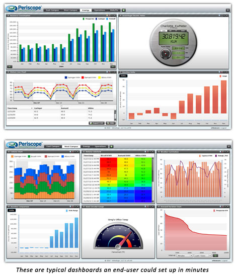 Dashboard Graphs